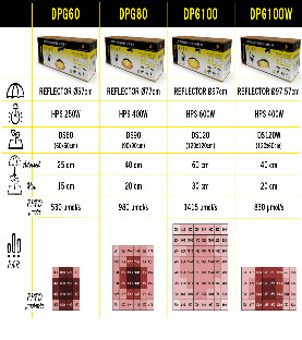 kit culture hydroponique
