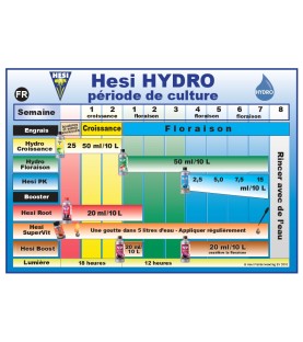 Schema de culture HESI Hydro