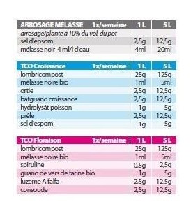 Pack TCO Croissance 7 ingrédients