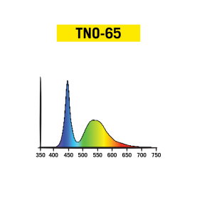 Kit TNoled 2x20W Growing UE