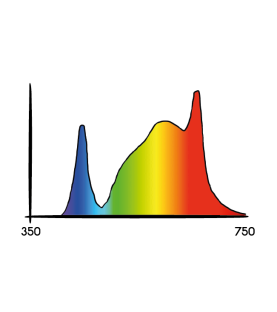 Cosmorrow Led 20w L50cm Full Spectrum